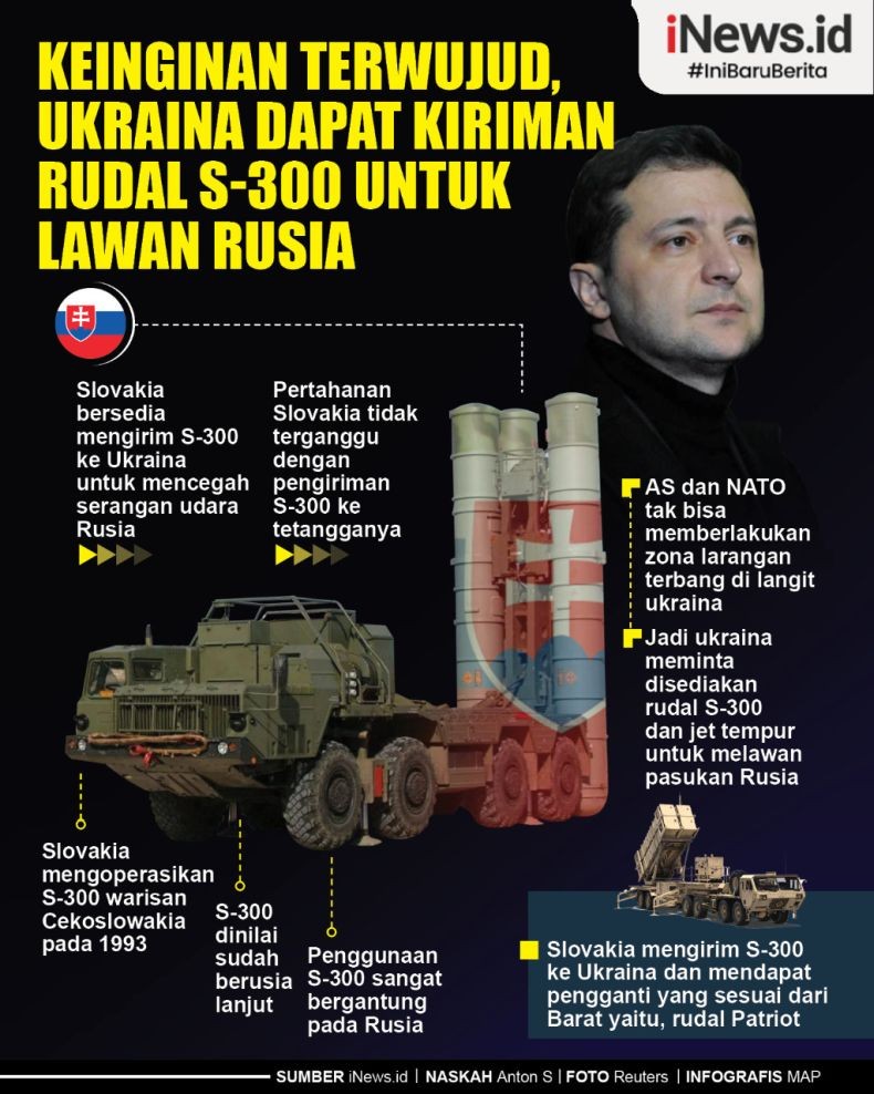 Infografis Ukraina Akhirnya Dapat Rudal S-300 untuk Lawan Rusia