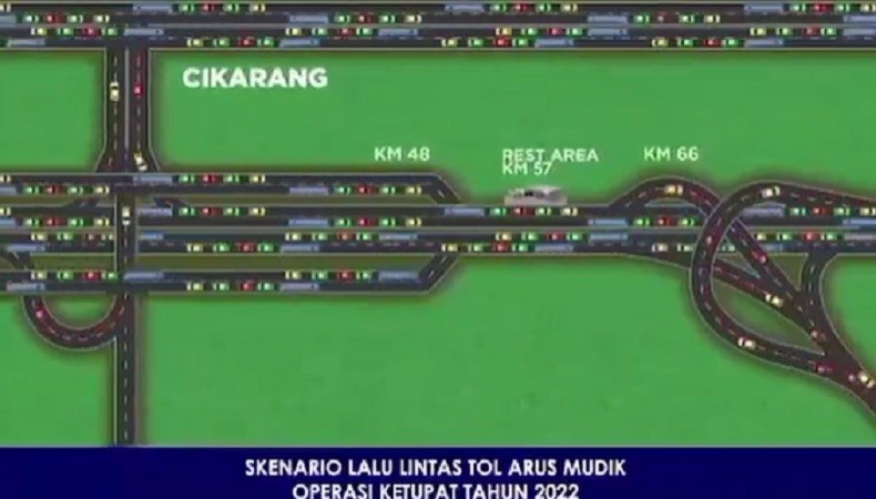 Rekayasa Lalin Tol Jakarta-Cikampek saat Arus Mudik 2022, Ini Skenario Korlantas Polri