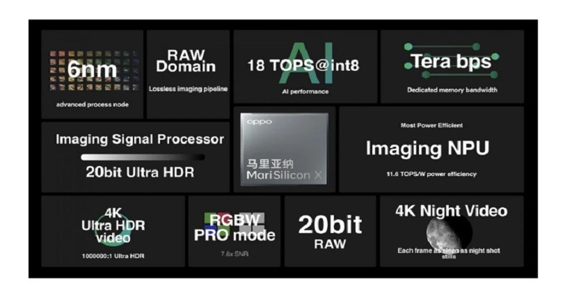 Ikuti Jejak Apple, Oppo Dikabarkan Garap Chipset Smartphone Sendiri