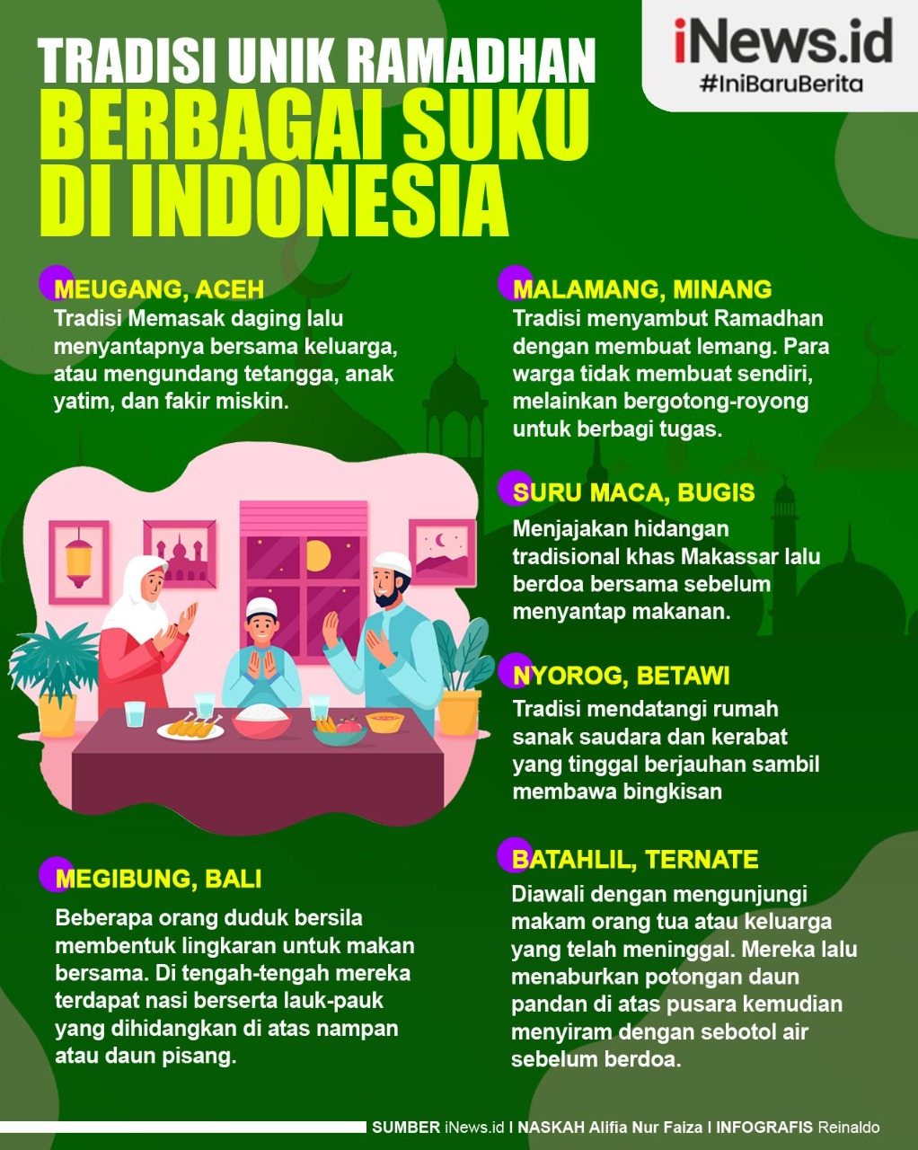 Infografis Tradisi Unik Berbagai Suku di Indonesia