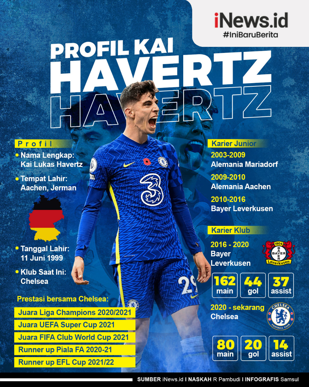 Infografis Profil Biodata Kai Havertz, Wonderkid Chelsea yang Dikagumi Bintang Bayern Munchen