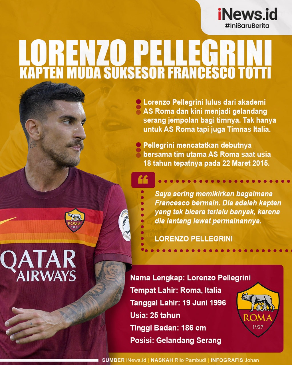 Infografis Profil Biodata Lorenzo Pellegrini, Kapten Muda AS Roma Suksesor Francesco Totti