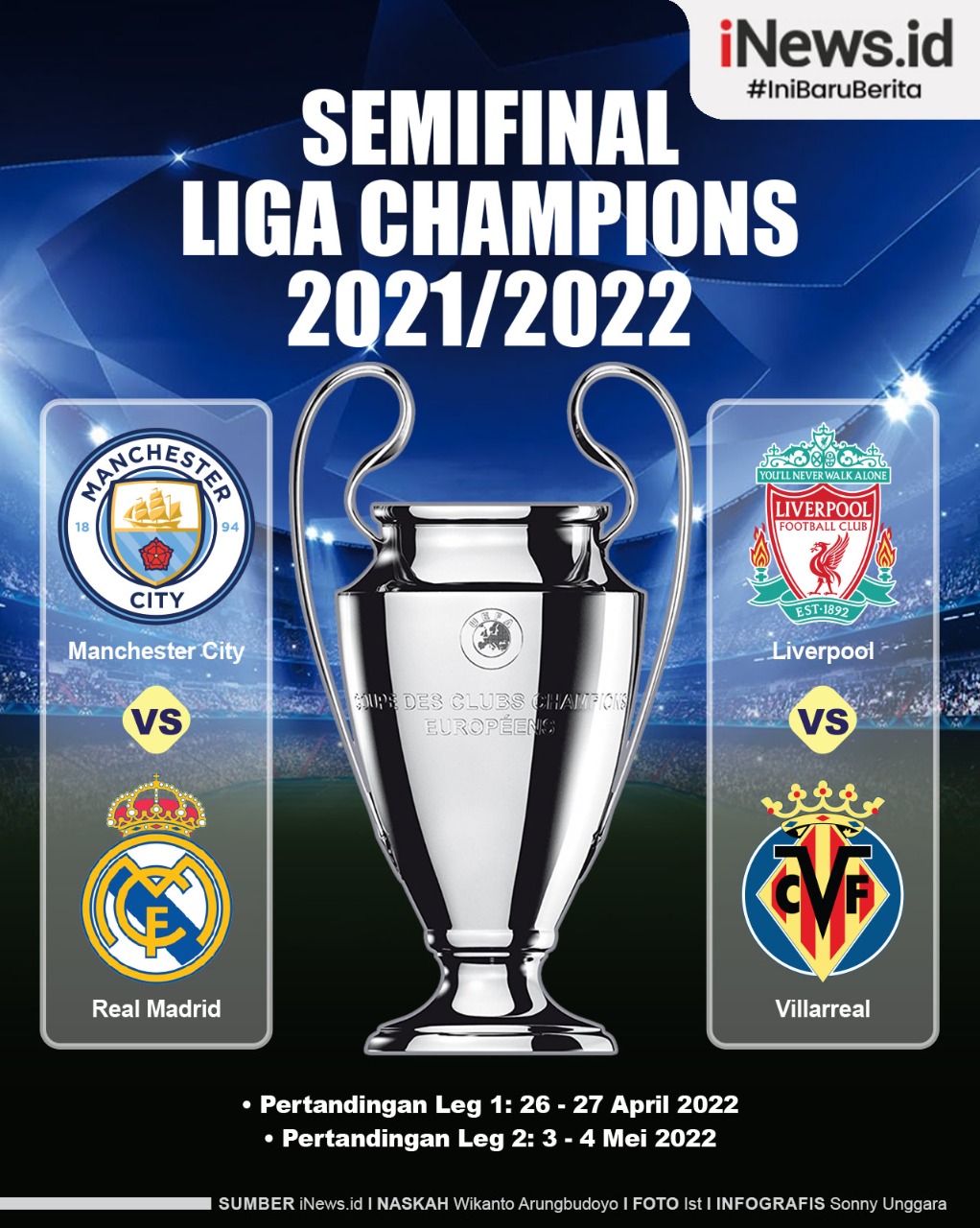 Infografis Jadwal Semifinal Liga Champions 2021/2022