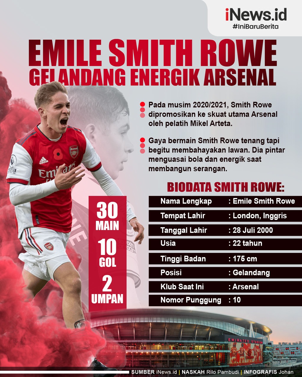 Infografis Profil Biodata Emile Smith Rowe, Gelandang Energik Arsenal Pengagum Legenda MU