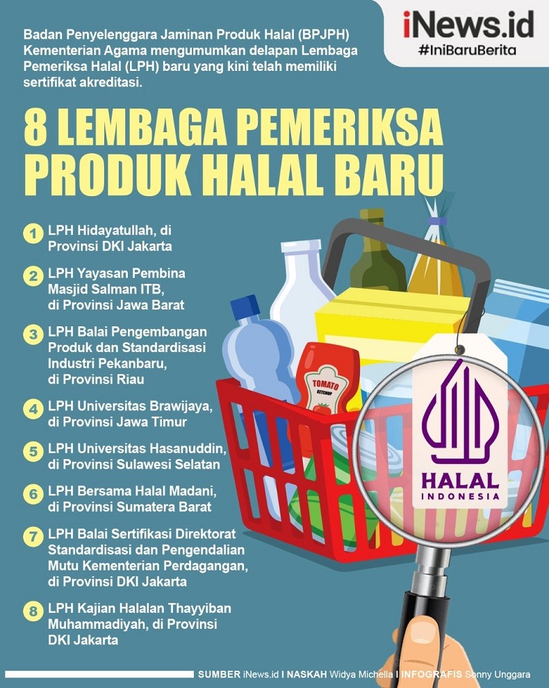 Infografis 8 Lembaga Pemeriksa Produk Halal Baru
