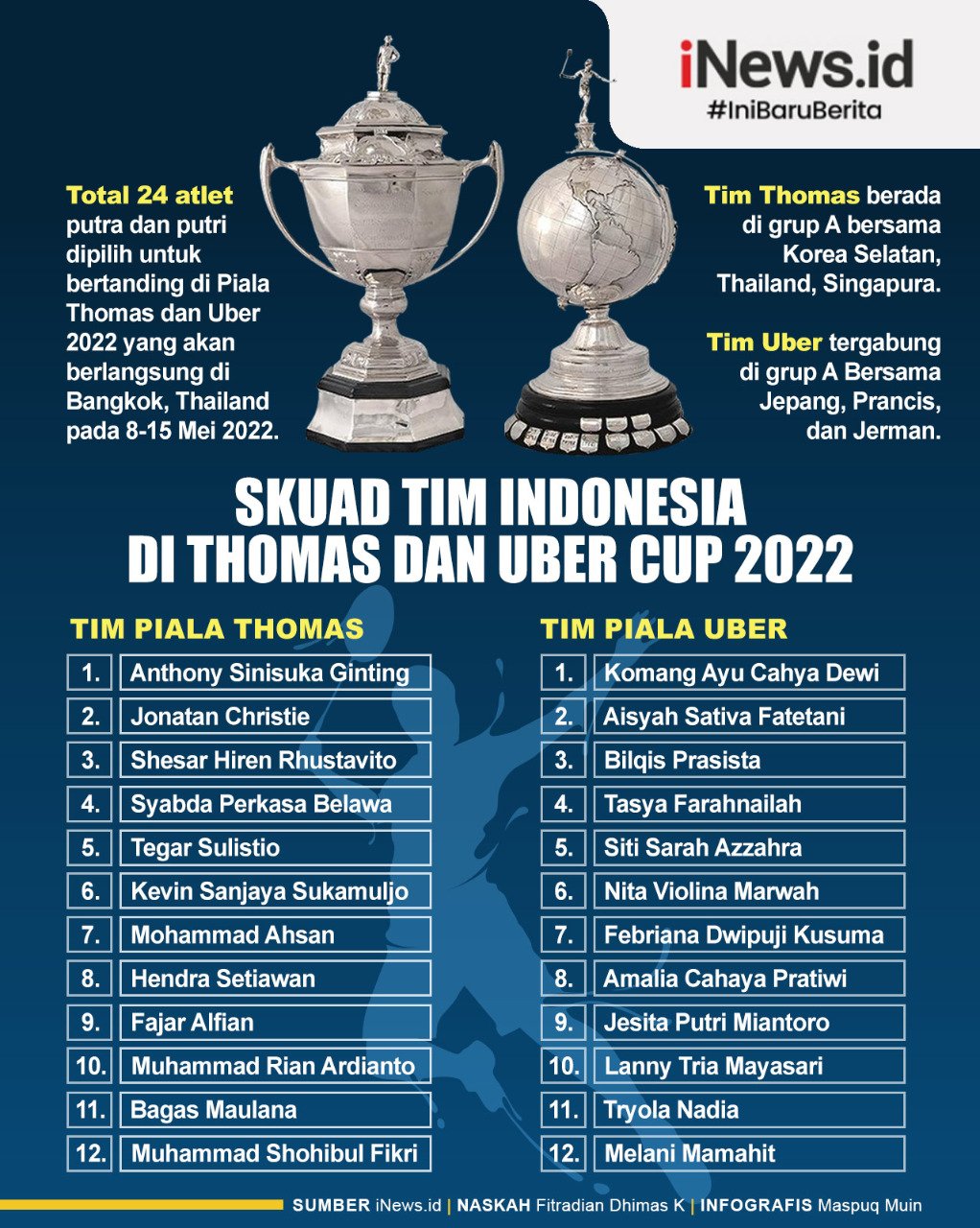 Infografis Skuad Tim Indonesia di Thomas dan Uber Cup 2022