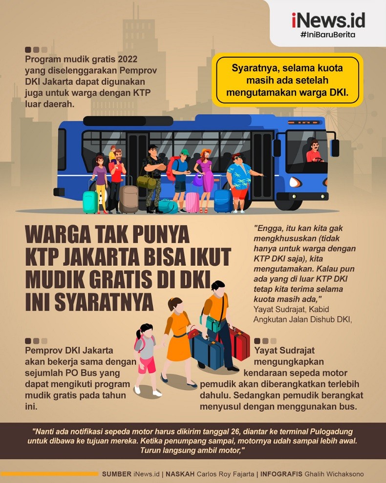 Infografis Warga Tak Punya KTP Jakarta Bisa Ikut Mudik Gratis di DKI