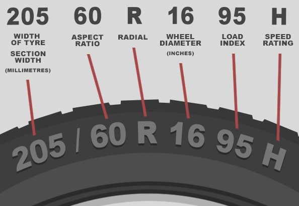Cara Membaca Kode Ukuran Ban Mobil, Perhatikan Tanda Huruf dan Angka