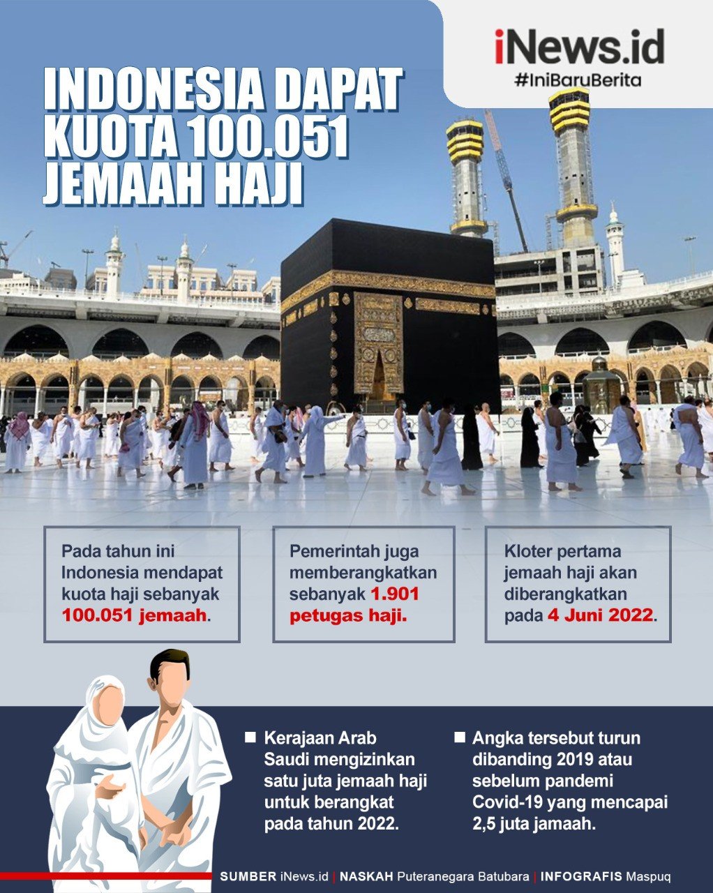 Infografis Indonesia Dapat Kuota 100.051 Jemaah Haji Tahun Ini