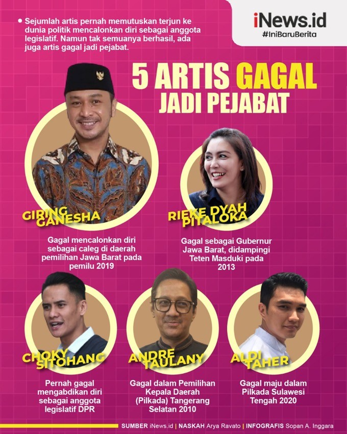 Infografis 5 Artis Gagal Jadi Pejabat