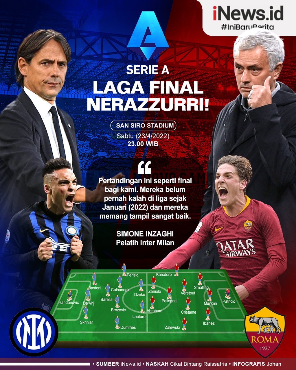 Infografis Prediksi Inter Milan Vs AS Roma: Laga Final bagi Nerazzurri