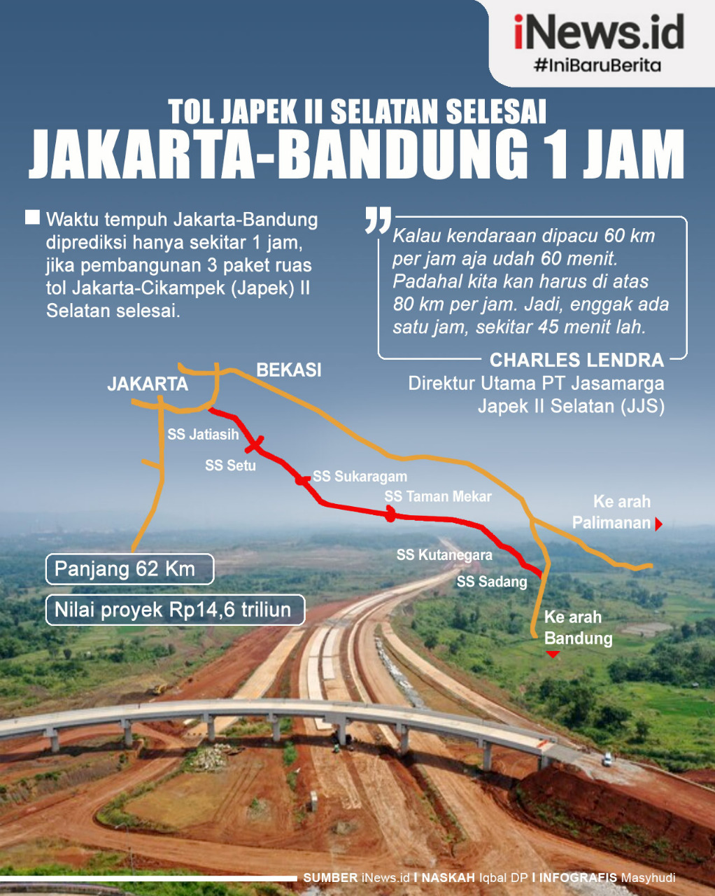 Infografis Tol Japek II Selatan Selesai, Jakarta-Bandung 1 Jam