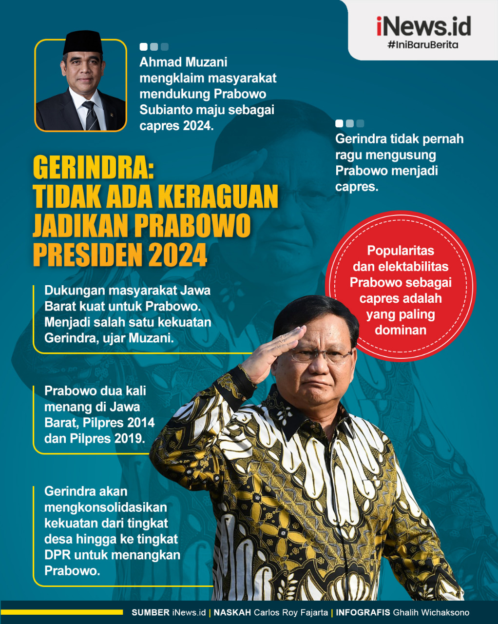 Infografis Gerindra: Tidak Ada Keraguan Jadikan Prabowo Presiden 2024