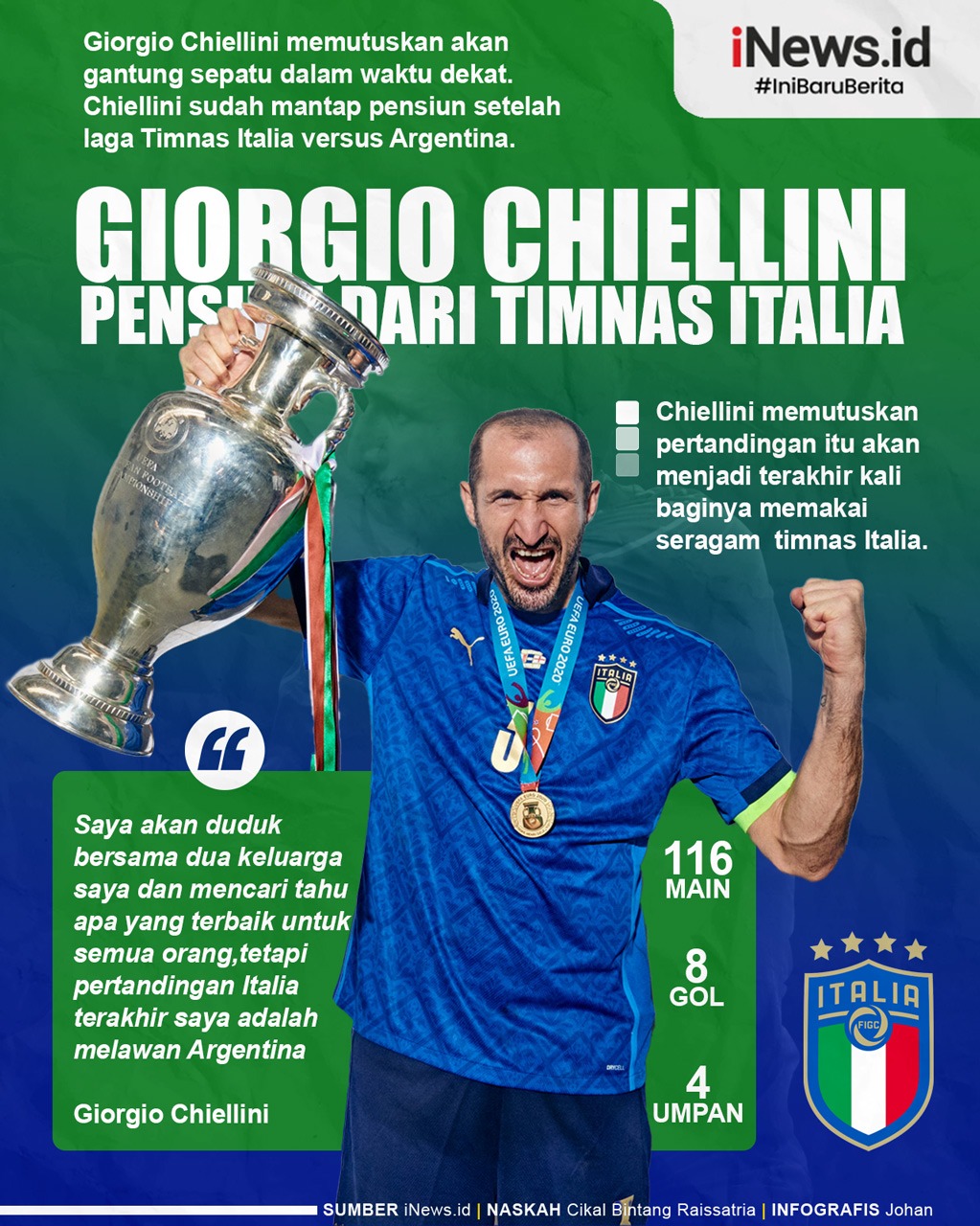 Infografis Giorgio Chiellini Siap Pensiun dari Timnas Italia