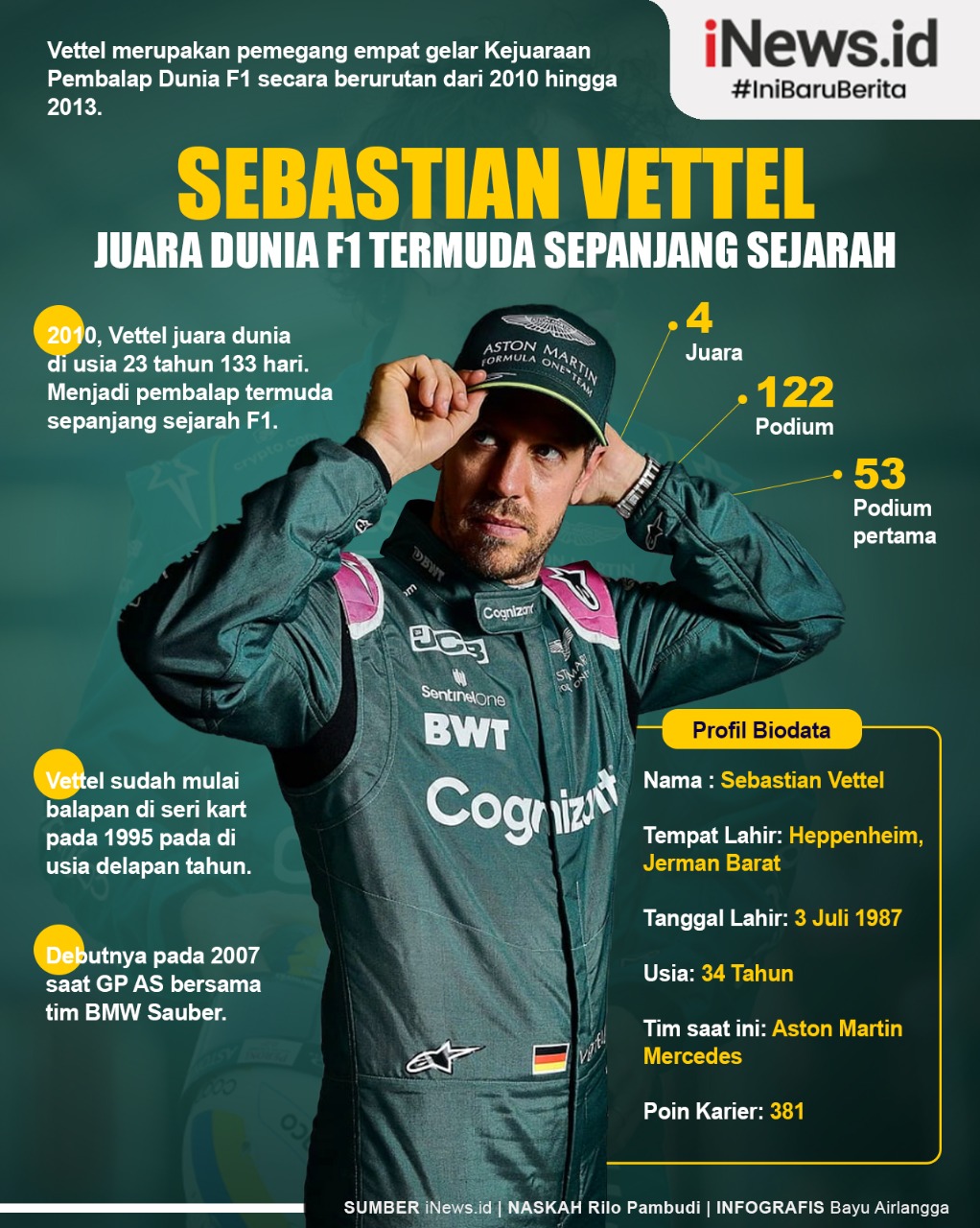 Infografis Profil Biodata Sebastian Vettel, Juara Dunia F1 Termuda Sepanjang Sejarah