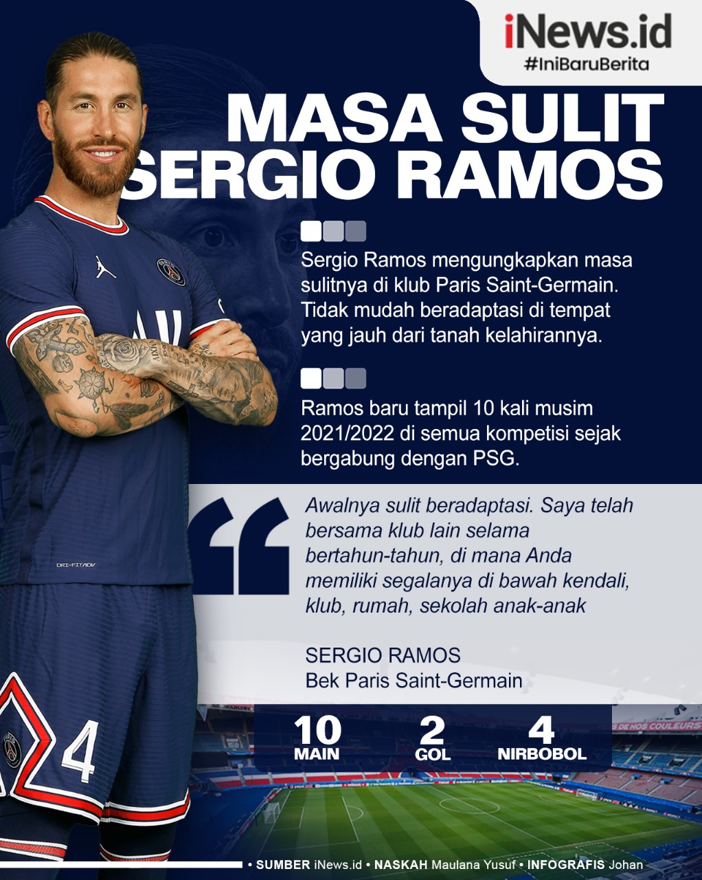 Infografis Masa Sulit Sergio Ramos di PSG