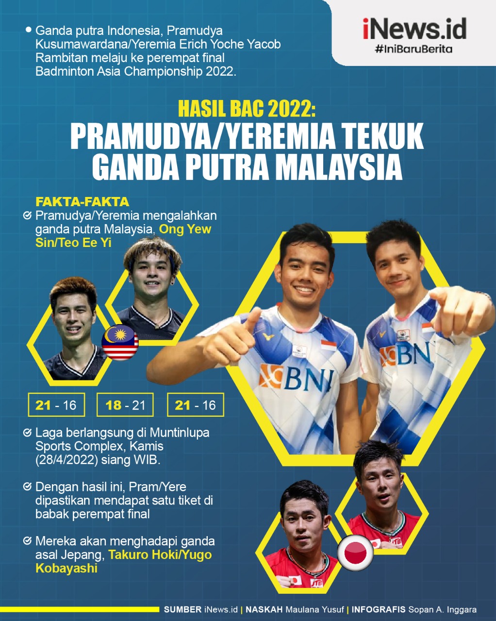 Infografis Pramudya/Yeremia Tekuk Ganda Putra Malaysia di 16 Besar Badminton Asia Championship 2022