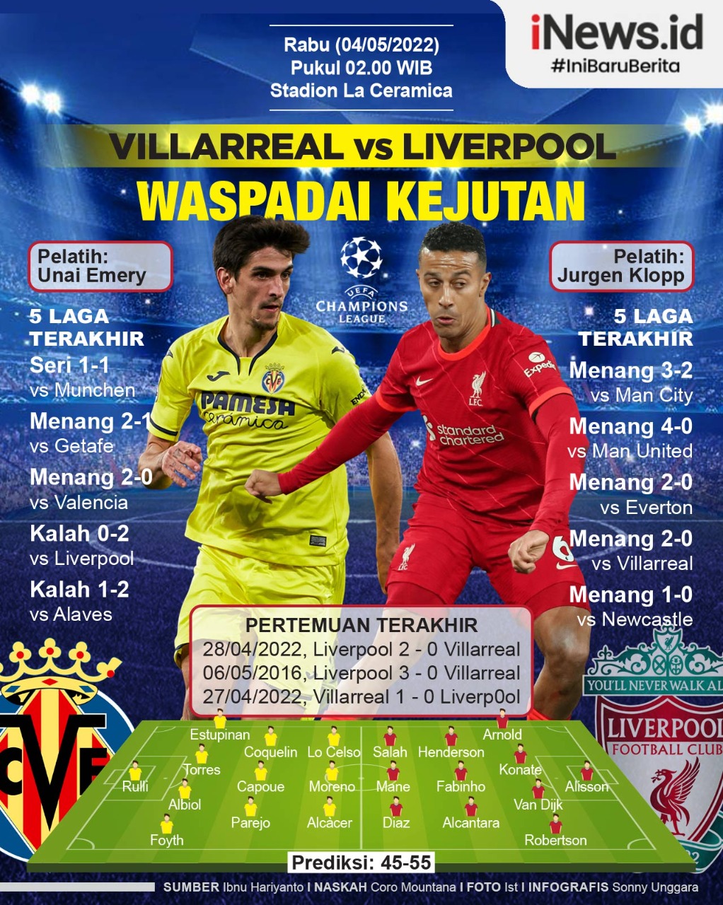 Infografis Villarreal Vs Liverpool: The Reds Waspadai Kejutan Yellow Submarine