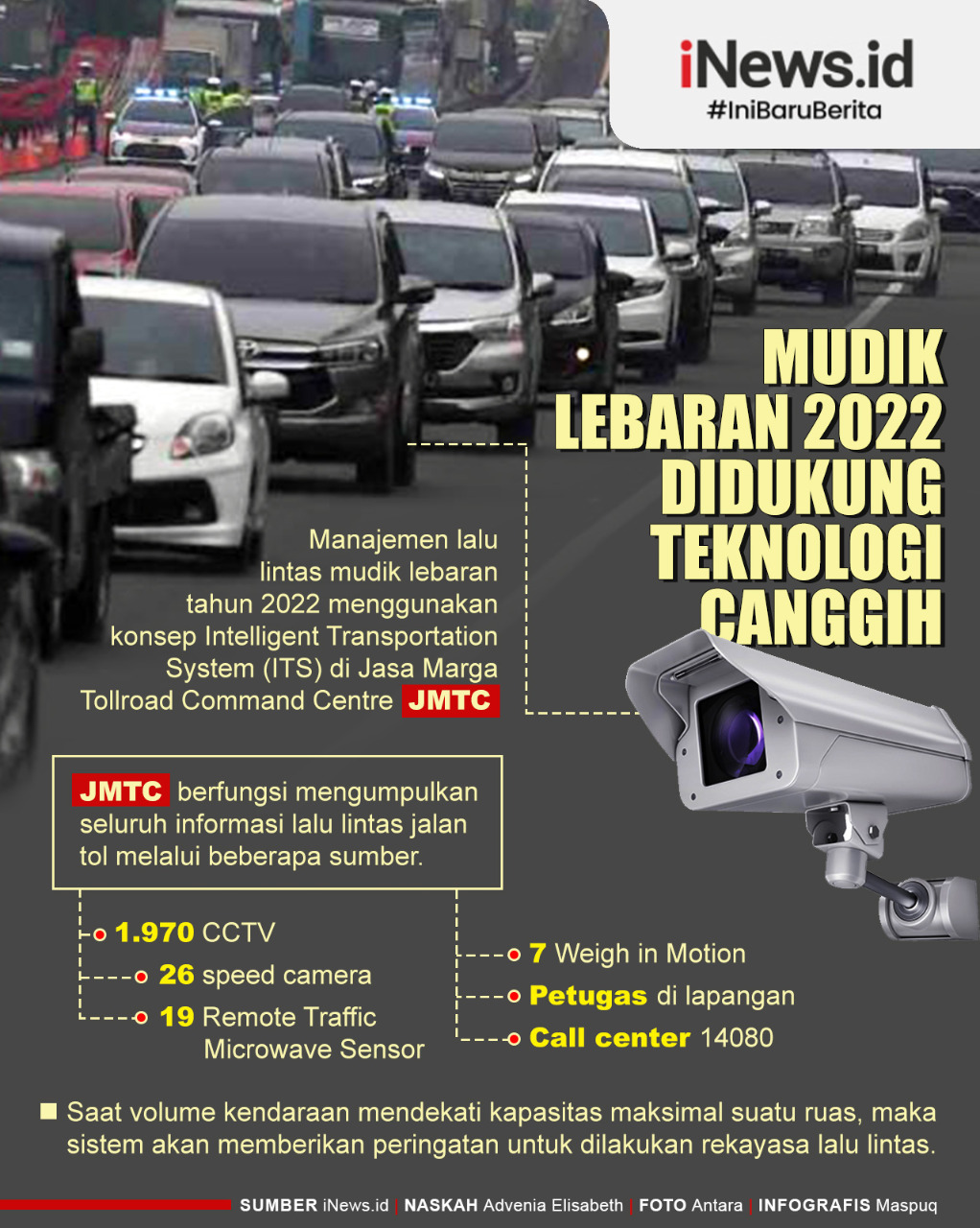 Infografis Manajemen Arus Mudik Lebaran Didukung Teknologi Canggih