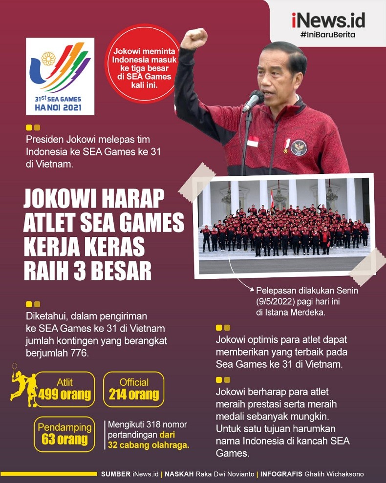 Infografis Jokowi Harap Atlet Sea Games Kerja Keras Raih 3 Besar
