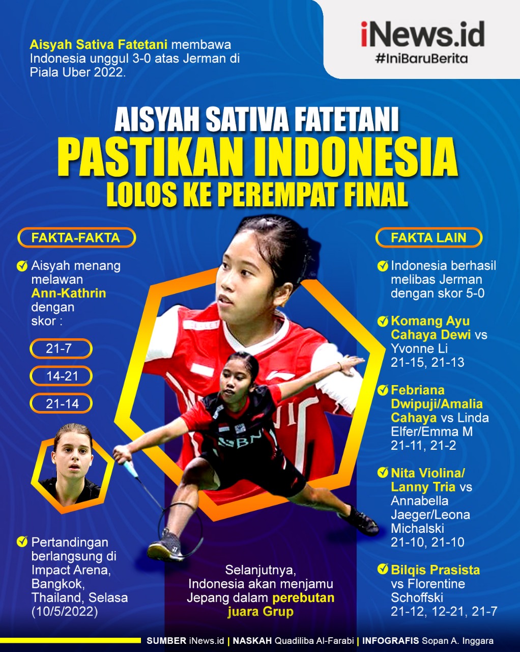 Infografis Aisyah Sativa Fatetani Pastikan Indonesia ke Perempat Final Piala Uber 2022