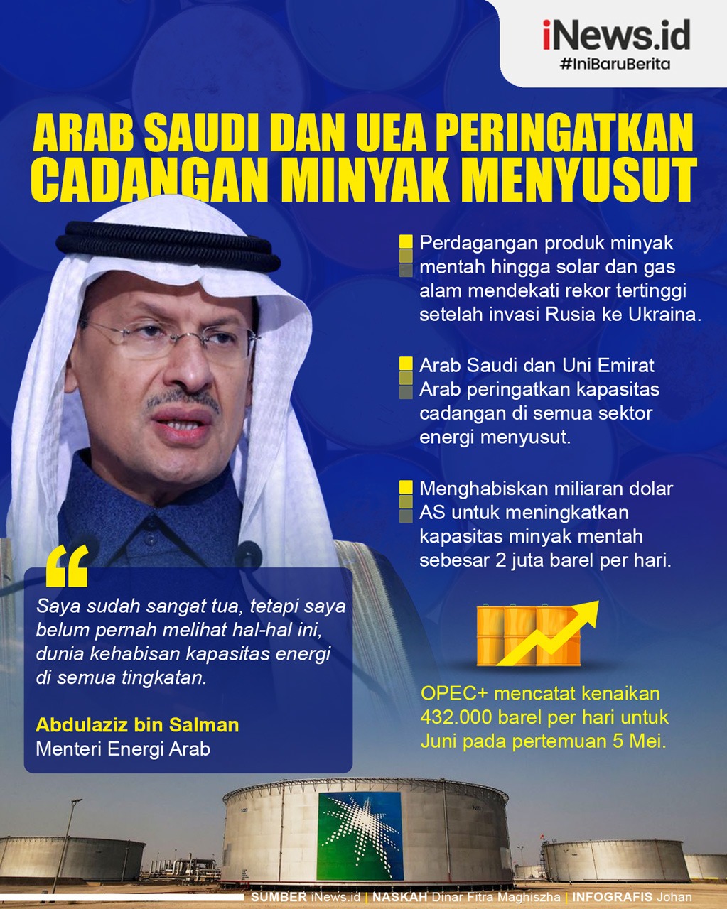 Infografis Arab Saudi dan UEA Peringatkan Cadangan Minyak Menyusut