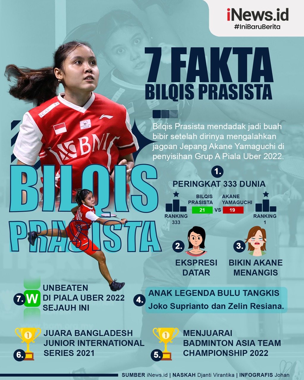 Infografis 7 Fakta Bilqis Prasista, Penakluk Akane Yamaguchi di Piala Uber 2022