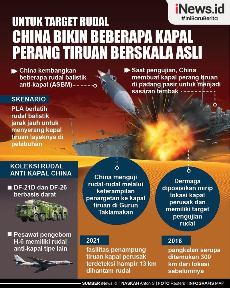 Infografis China Bikin Kapal Perang Tiruan di Gurun Pasir untuk Target Rudal