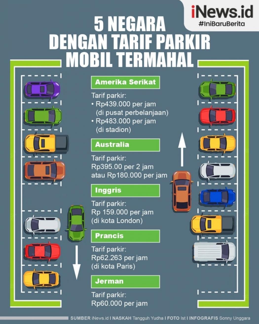 Infografis Negara dengan Tarif Parkir Mobil Termahal, Ada yang Rp483 per Jam