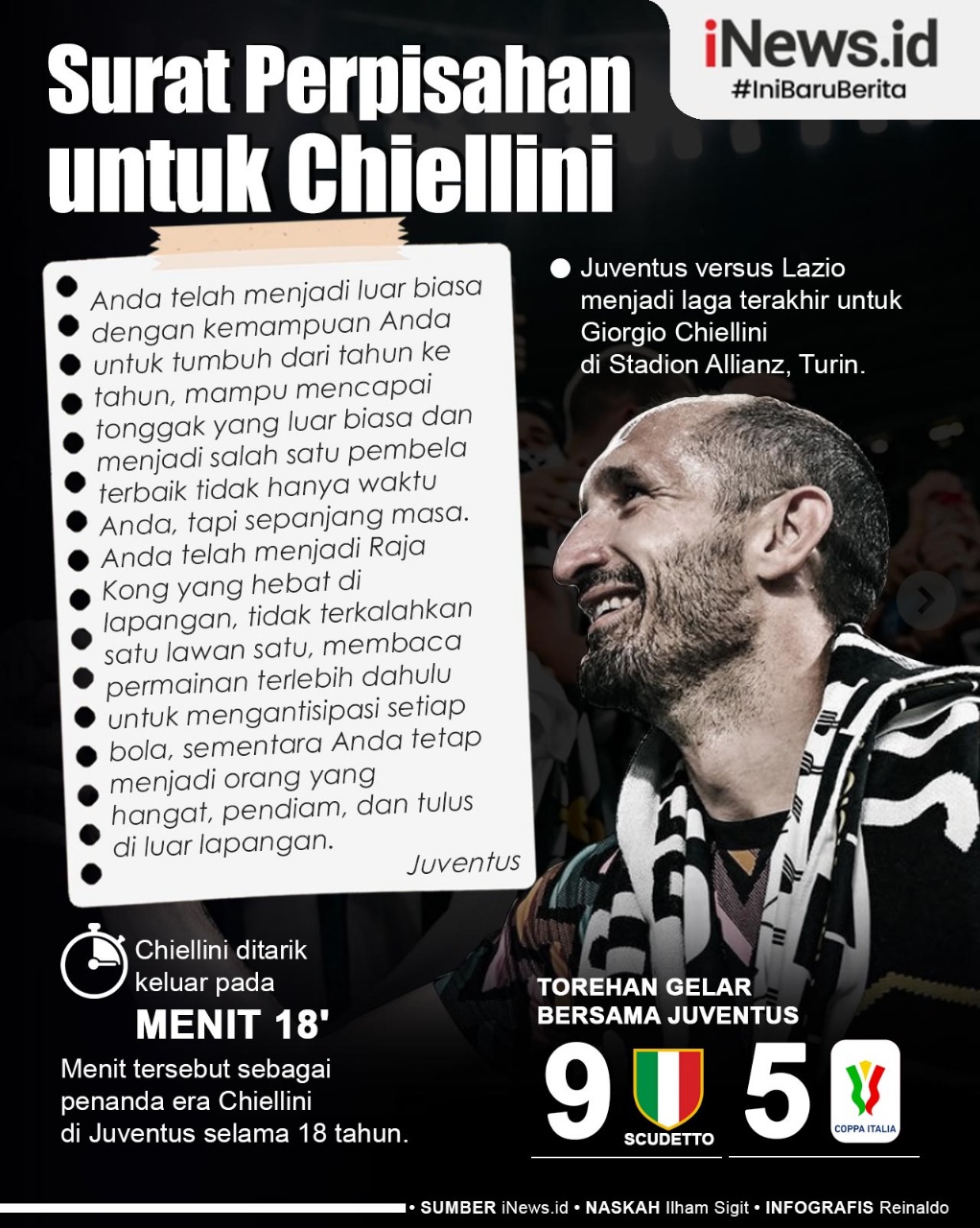 Infografis Juventus Tulis Surat Perpisahan untuk Giorgio Chiellini