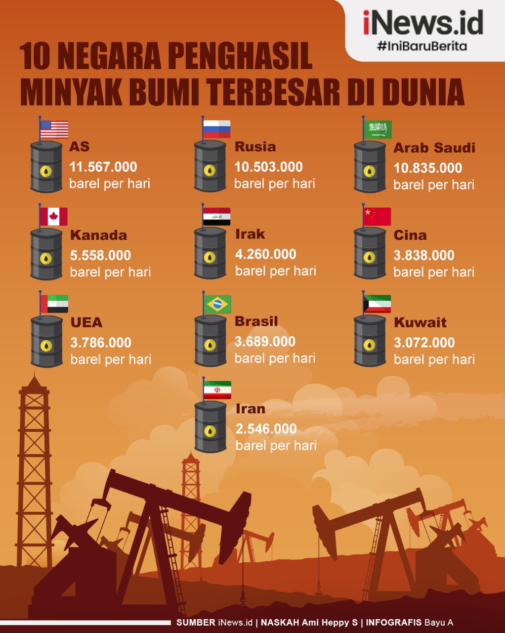 Infografis 10 Negara Penghasil Minyak Bumi Terbesar di Dunia, Amerika Serikat Nomor Satu