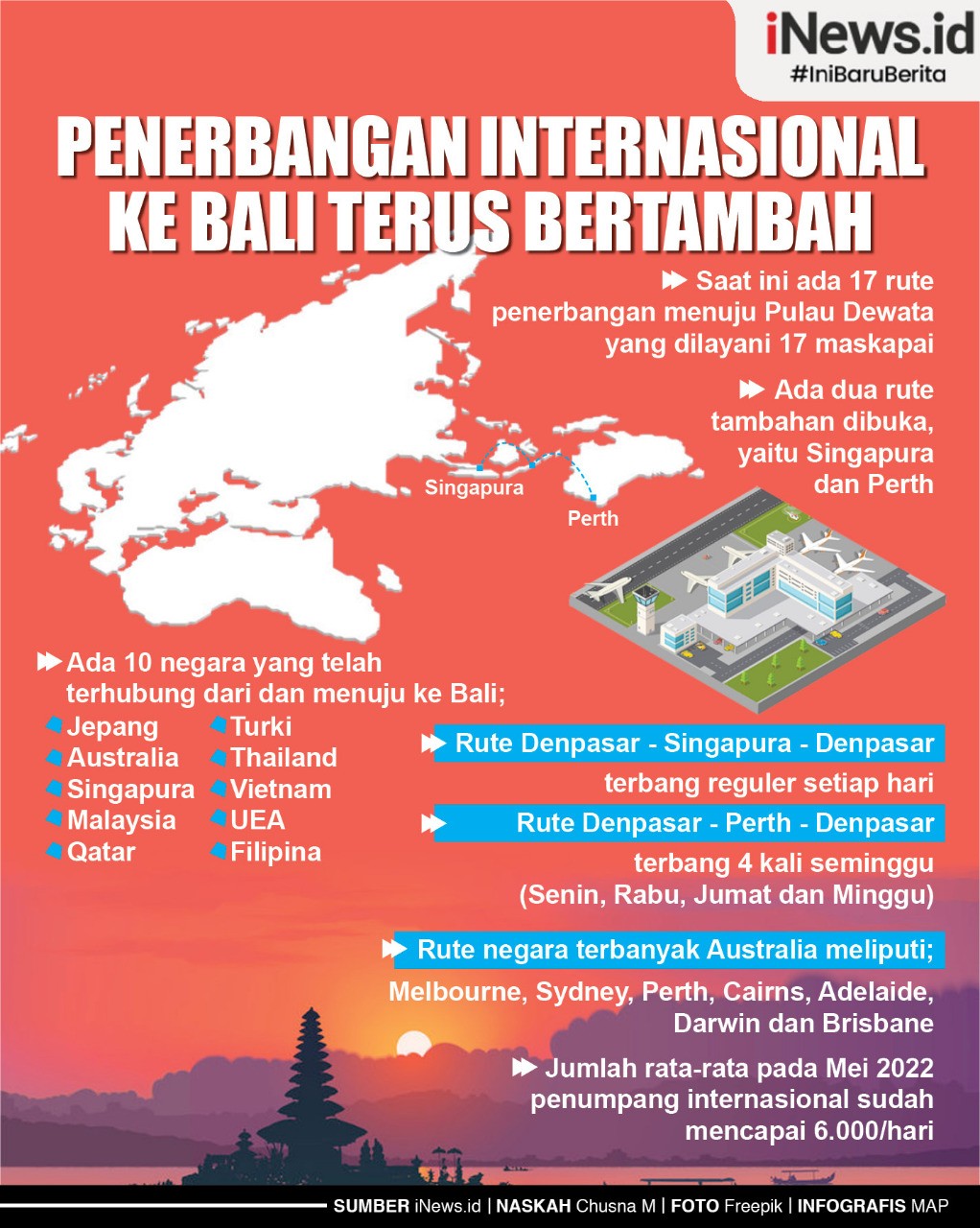 Penerbangan Internasional ke Bali Terus Bertambah, Kini Sudah Ada 17 Rute