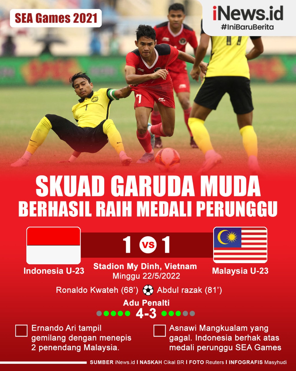 Infografis Indonesia U-23 Meraih Medali Perunggu Sepak Bola SEA Games 2021