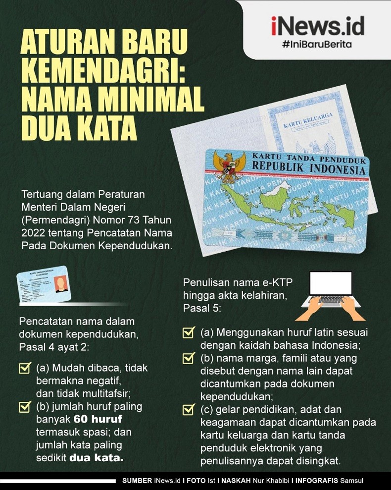 Infografis Aturan Baru Kemendagri: Nama Minimal Dua Kata
