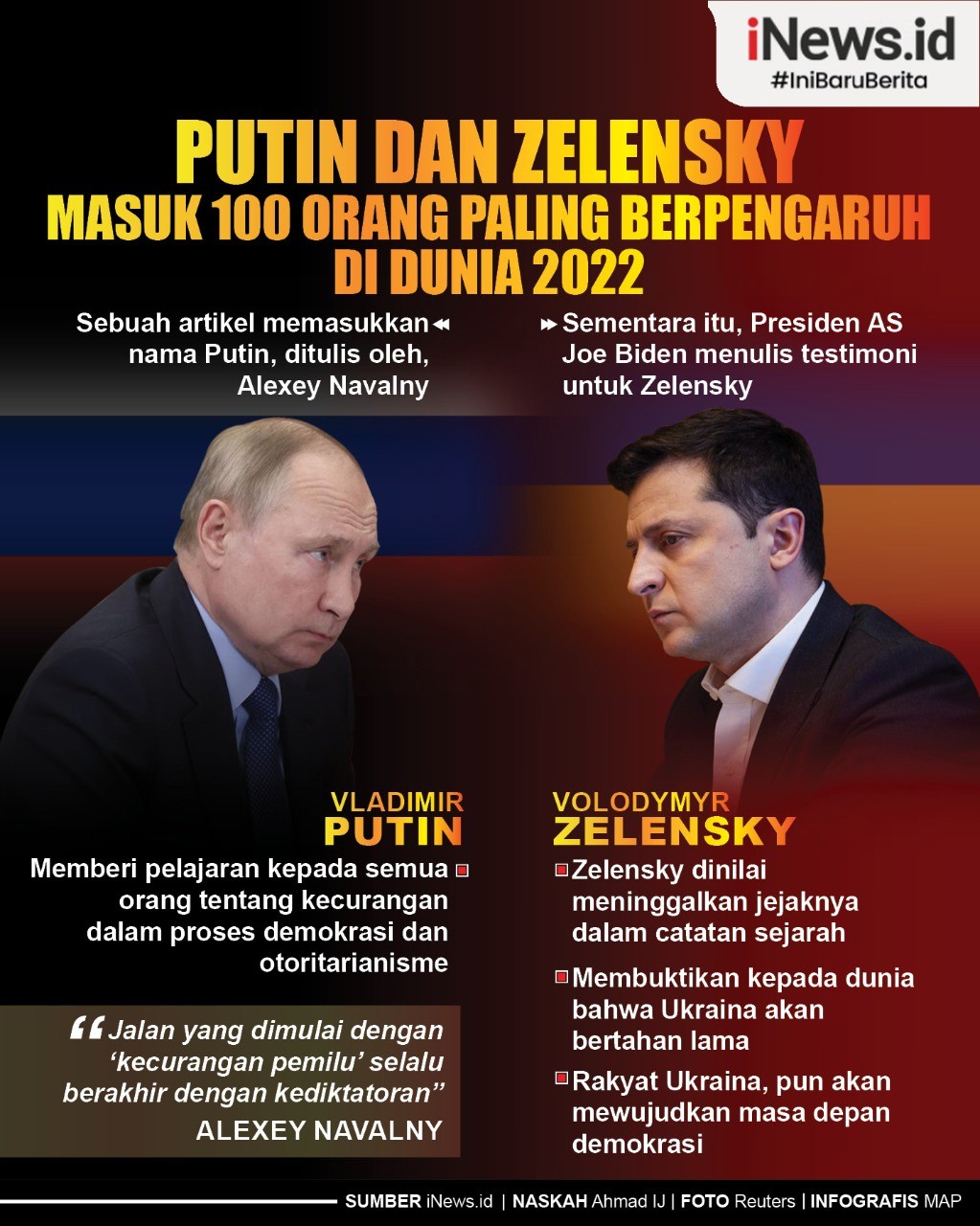 Infografis Putin dan Zelensky Masuk 100 Orang Paling Berpengaruh di Dunia 2022