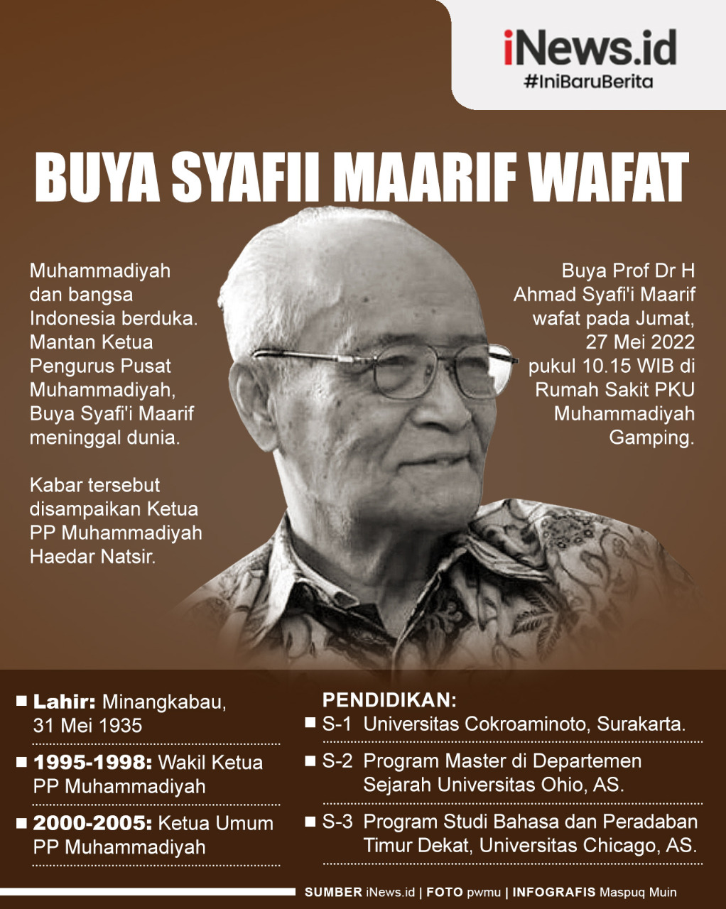 Infografis Buya Syafii Maarif Meninggal Dunia