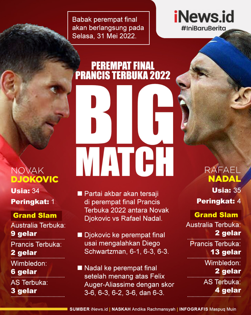 Infografis Djokovic Tak Sabar Hajar Nadal di Prancis Terbuka 2022
