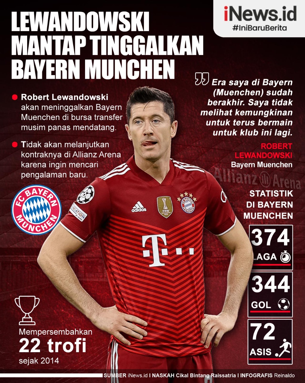 Infografis Lewandowski Mantap Tinggalkan Bayern Munchen