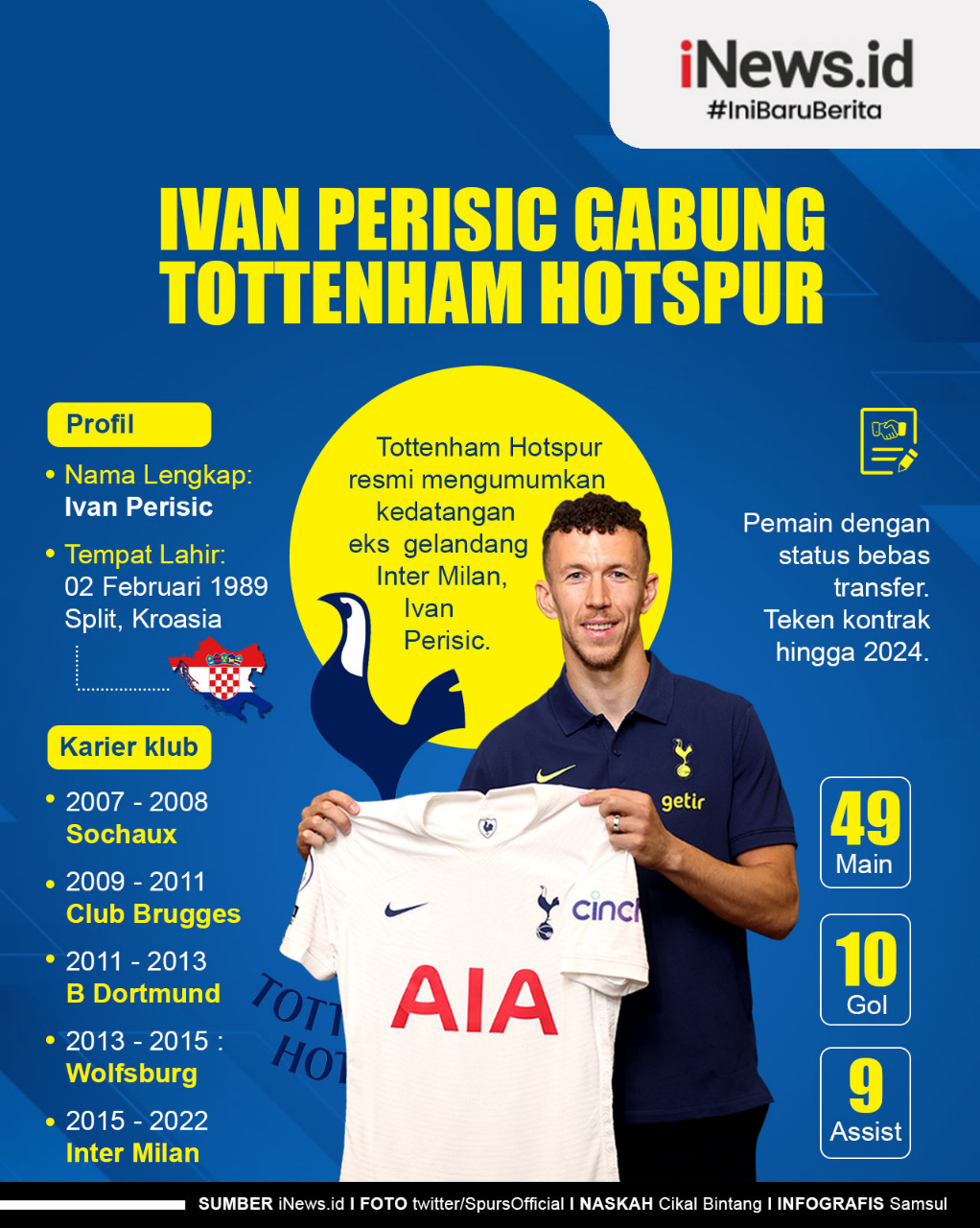 Infografis Ivan Perisic Gabung Tottenham Hotspur