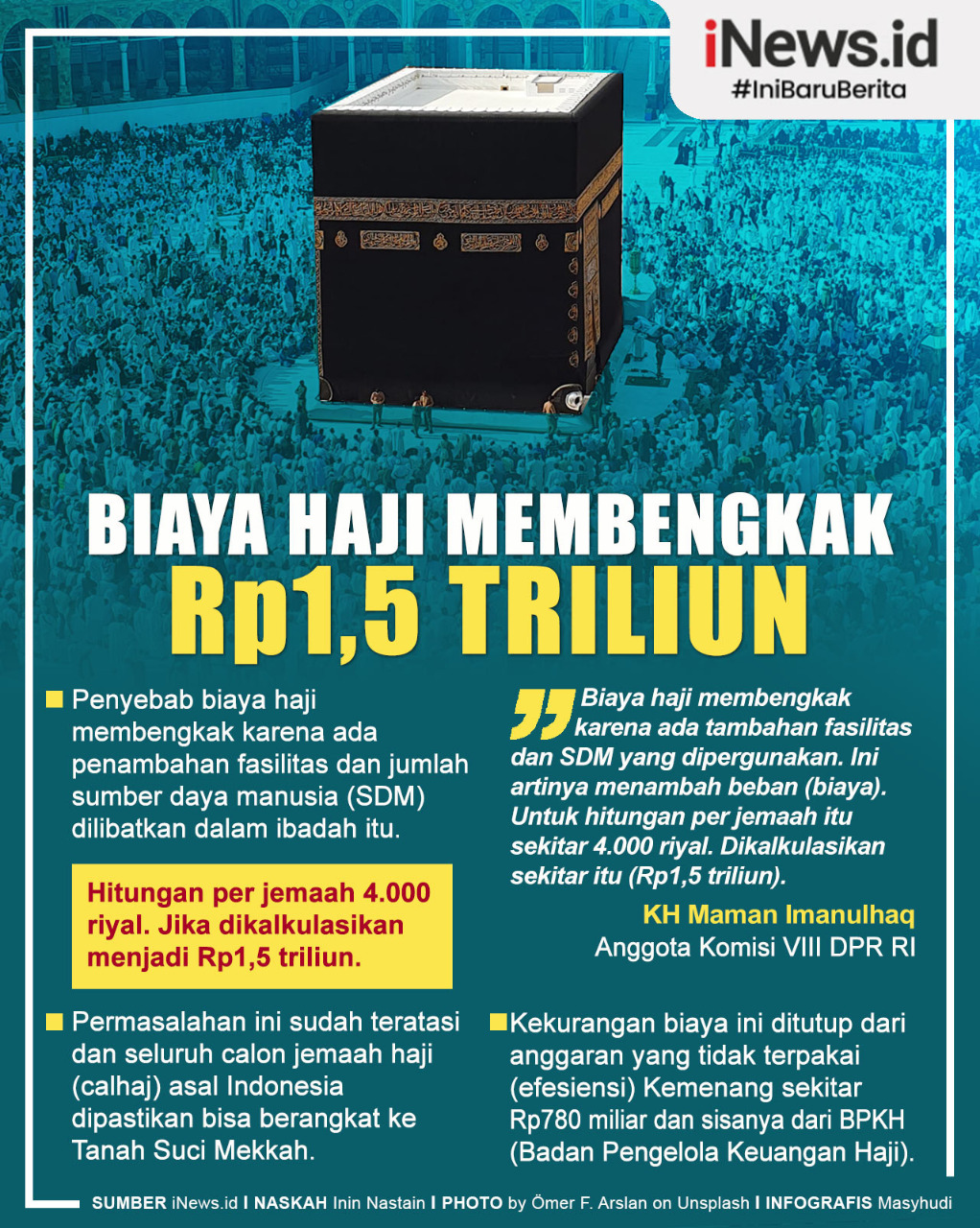 Infografis Biaya Haji 2022 Membengkak Rp1,5 Triliun