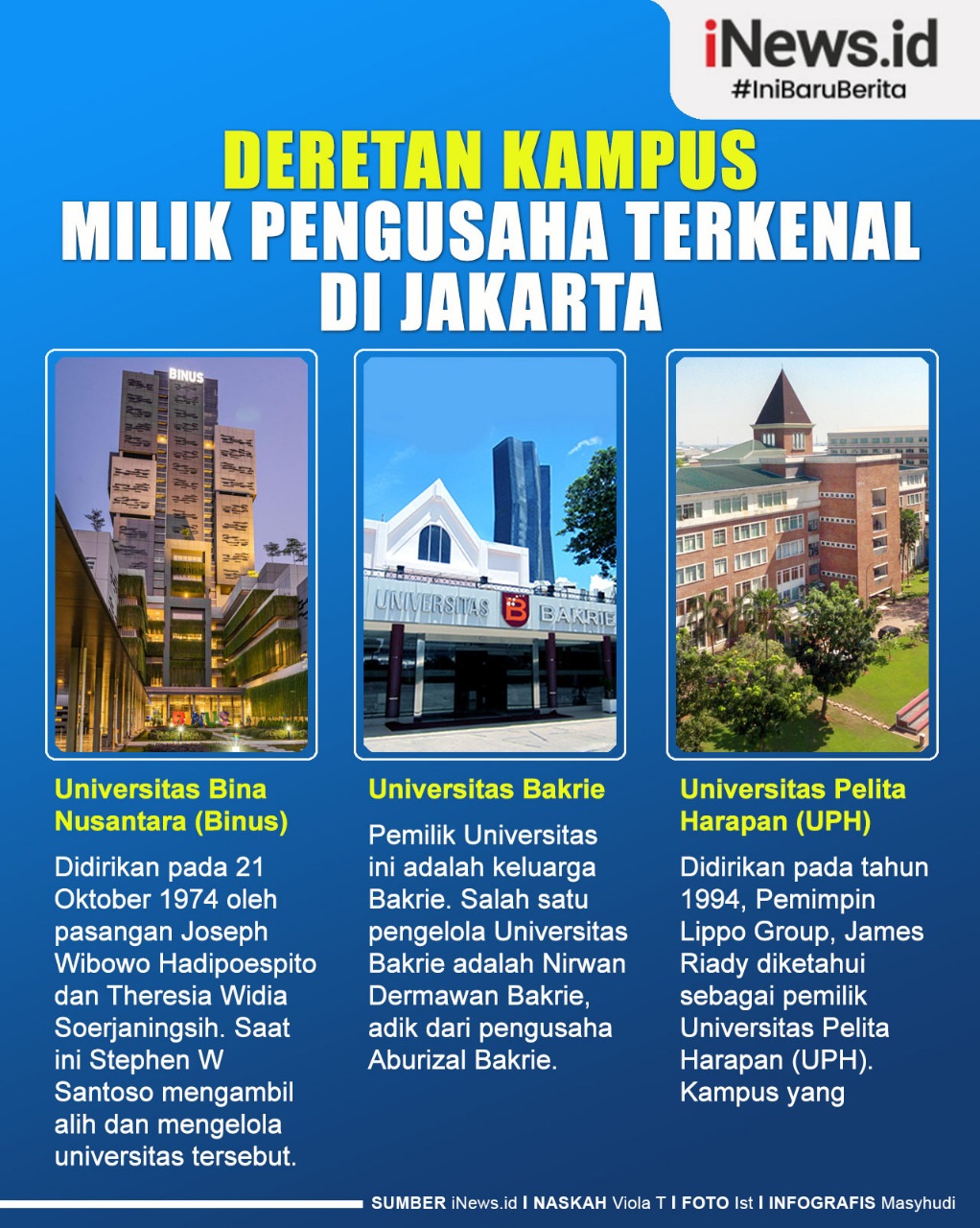 Infografis Deretan Pengusaha Pemilik Kampus Terkenal di Jakarta