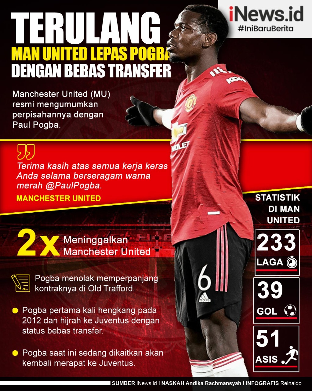 Infografis Paul Pogba Dilepas Manchester United Secara Gratis