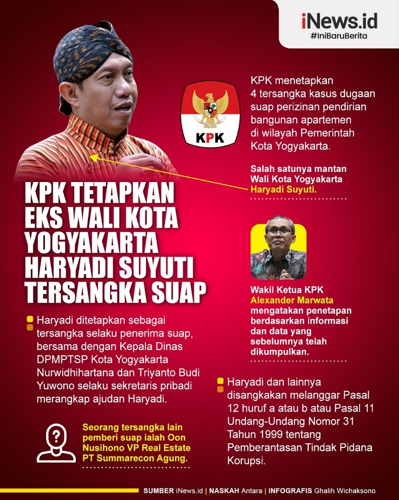 Infografis KPK tetapkan Eks Wali Kota Yogyakarta Haryadi Suyuti Tersangka Kasus Suap