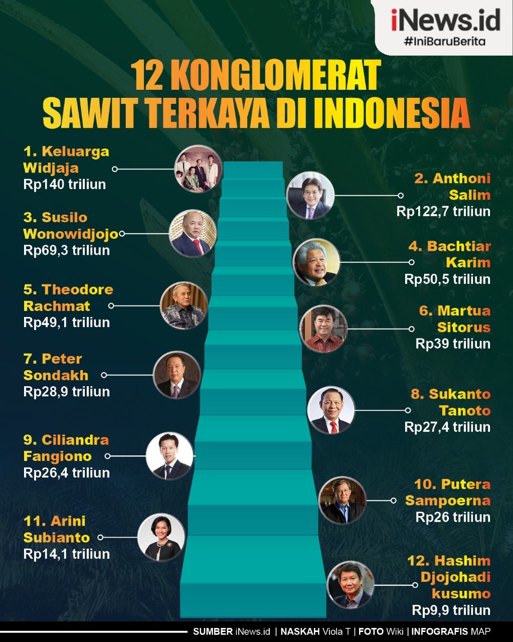 Infografis 12 Konglomerat Sawit Terkaya di Indonesia