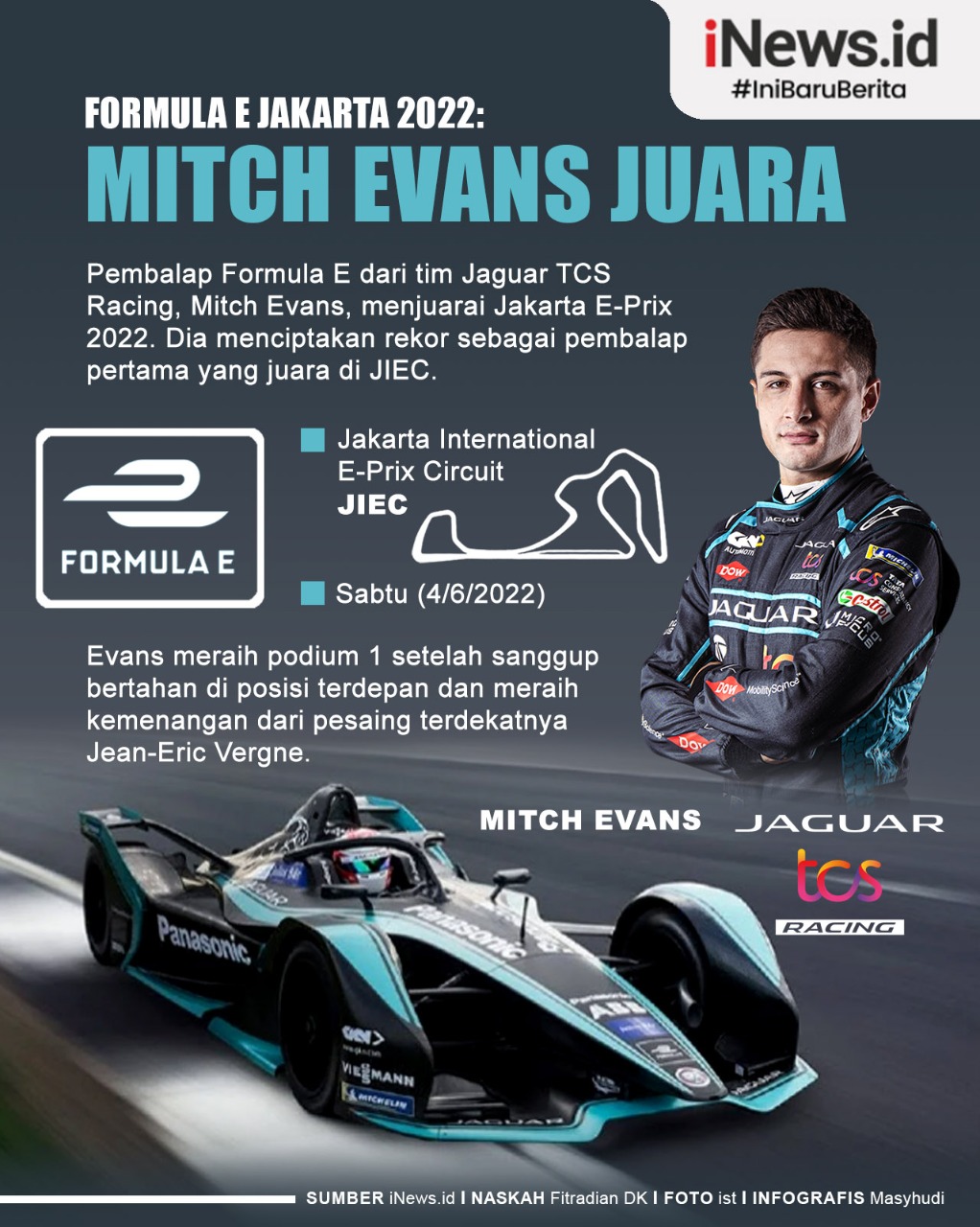 Infografis Mitch Evans Juara Formula E Jakarta 2022