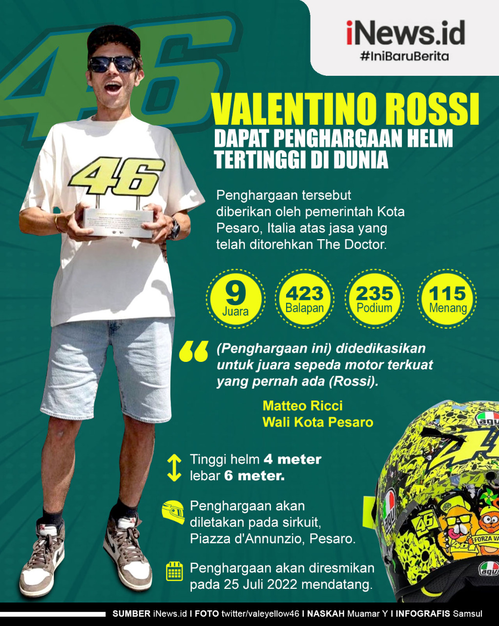 Infografis Valentino Rossi Dapat Penghargaan Helm Tertinggi di Dunia