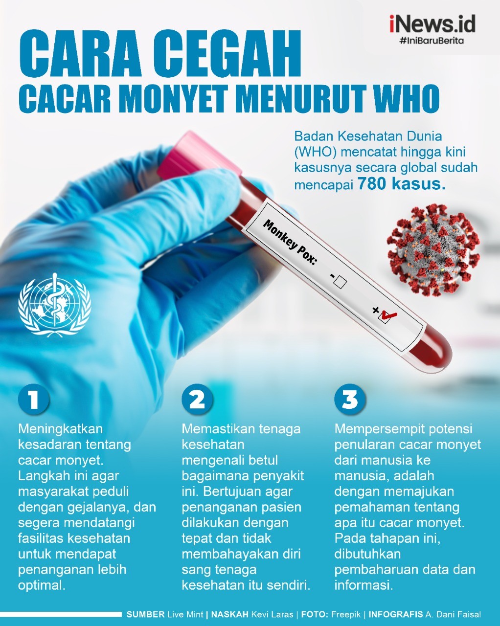 Infografis Cara Cegah Cacar Monyet Menurut WHO   