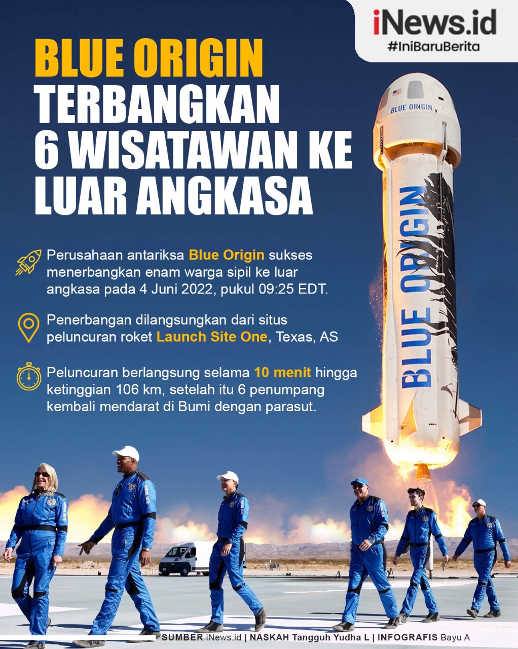 Infografis Blue Origin Terbangkan 6 Wisatawan ke Luar Angkasa