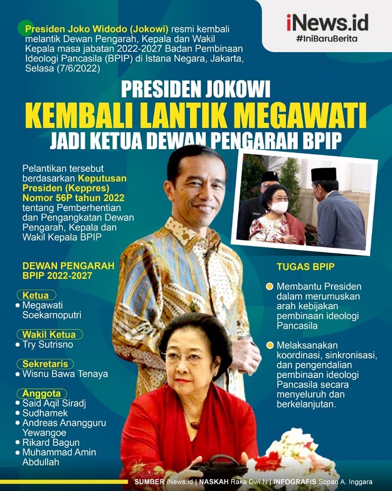 Infografis Jokowi Kembali Lantik Megawati Jadi Ketua Dewan Pengarah BPIP