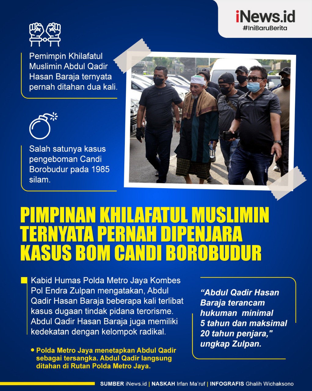 Infografis Pimpinan Khilafatul Muslimin Ternyata Pernah Dipenjara Kasus Bom Candi Borobudur